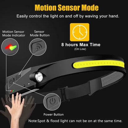 Ultra-Light Waterproof LED Headlamp