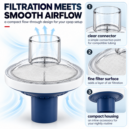 Inline CPAP Bacteria & Particle Filter
